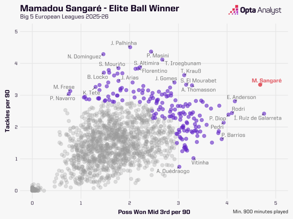 European Ball Winners