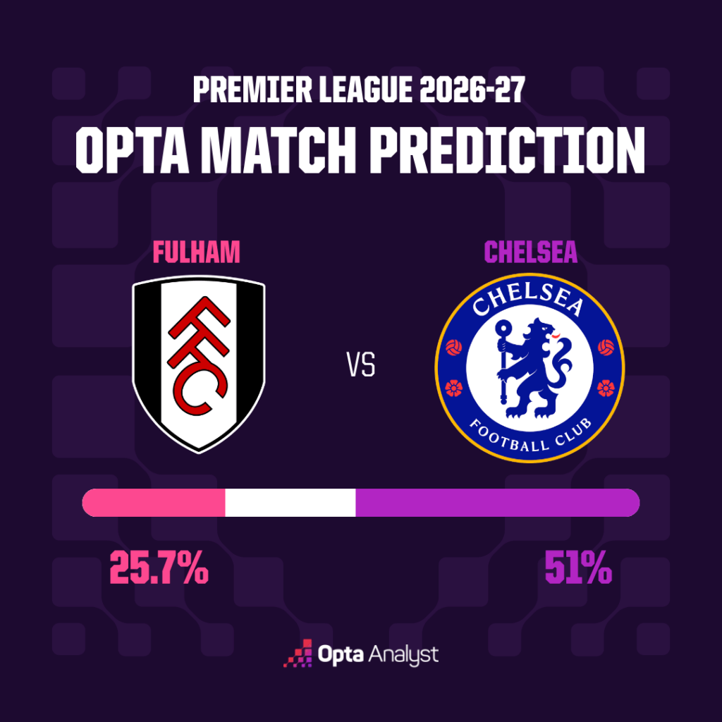 Fulham vs Chelsea Prediction Premier League
